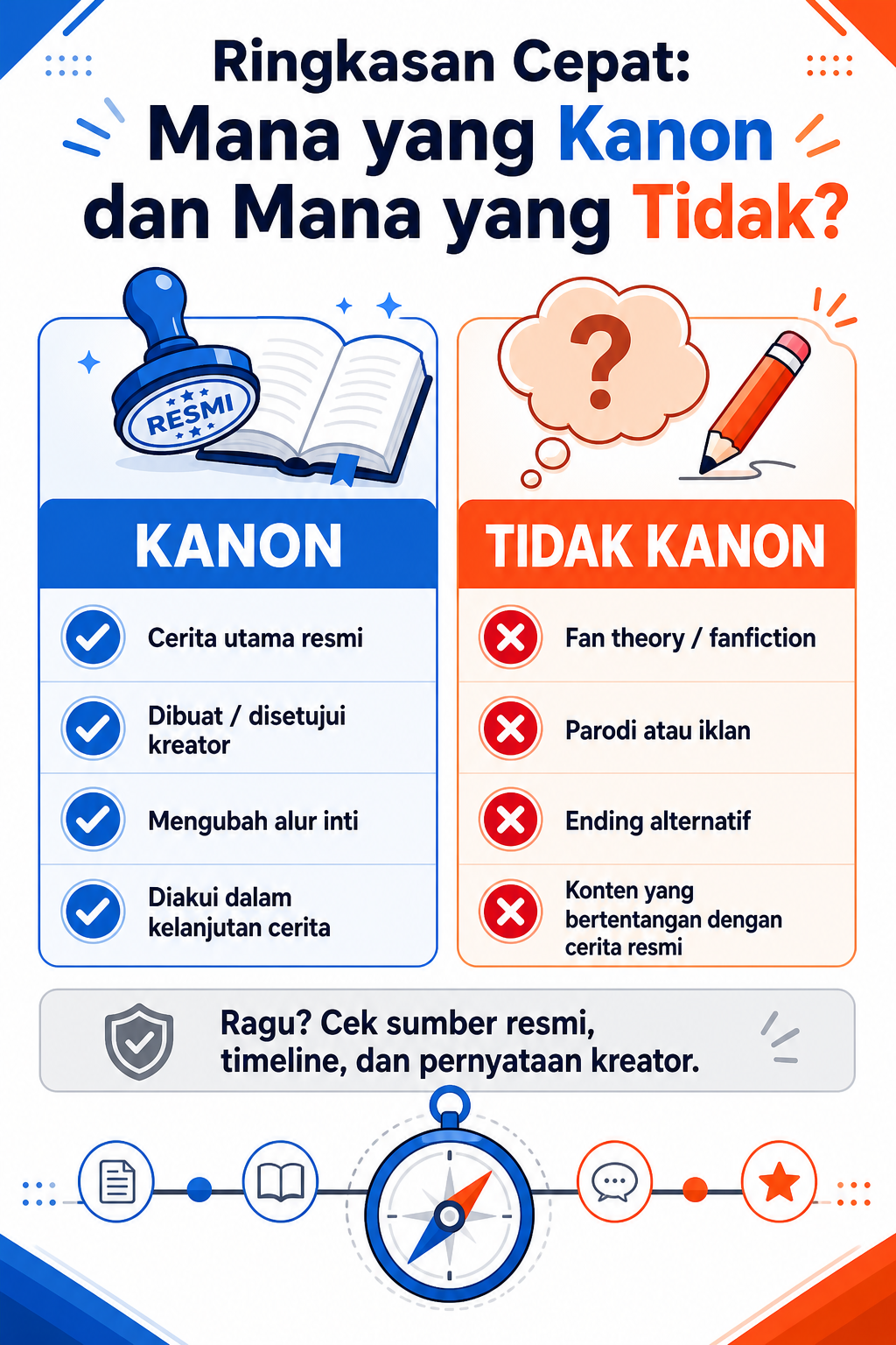 Ringkasan Cepat: Mana yang Kanon dan Mana yang Tidak? - spiderman